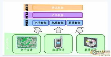電子設(shè)計(jì)企業(yè)Acconsys 為何更應(yīng)聚焦研發(fā)管理，驅(qū)動電子產(chǎn)品技術(shù)開發(fā)創(chuàng)新