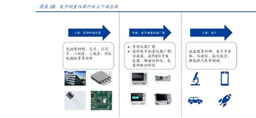 鼎陽科技 電子測量儀器領先廠商，研發(fā)自主芯片，業(yè)績駛入加速期