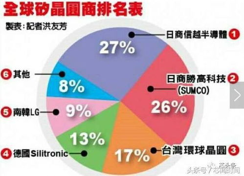 5G浪潮下，電子材料產業鏈的崛起與電子產品技術開發的革新機遇